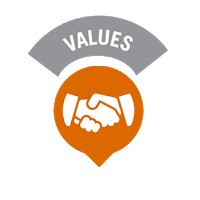 Nilai Dasar Dinkes Aceh Tamiang